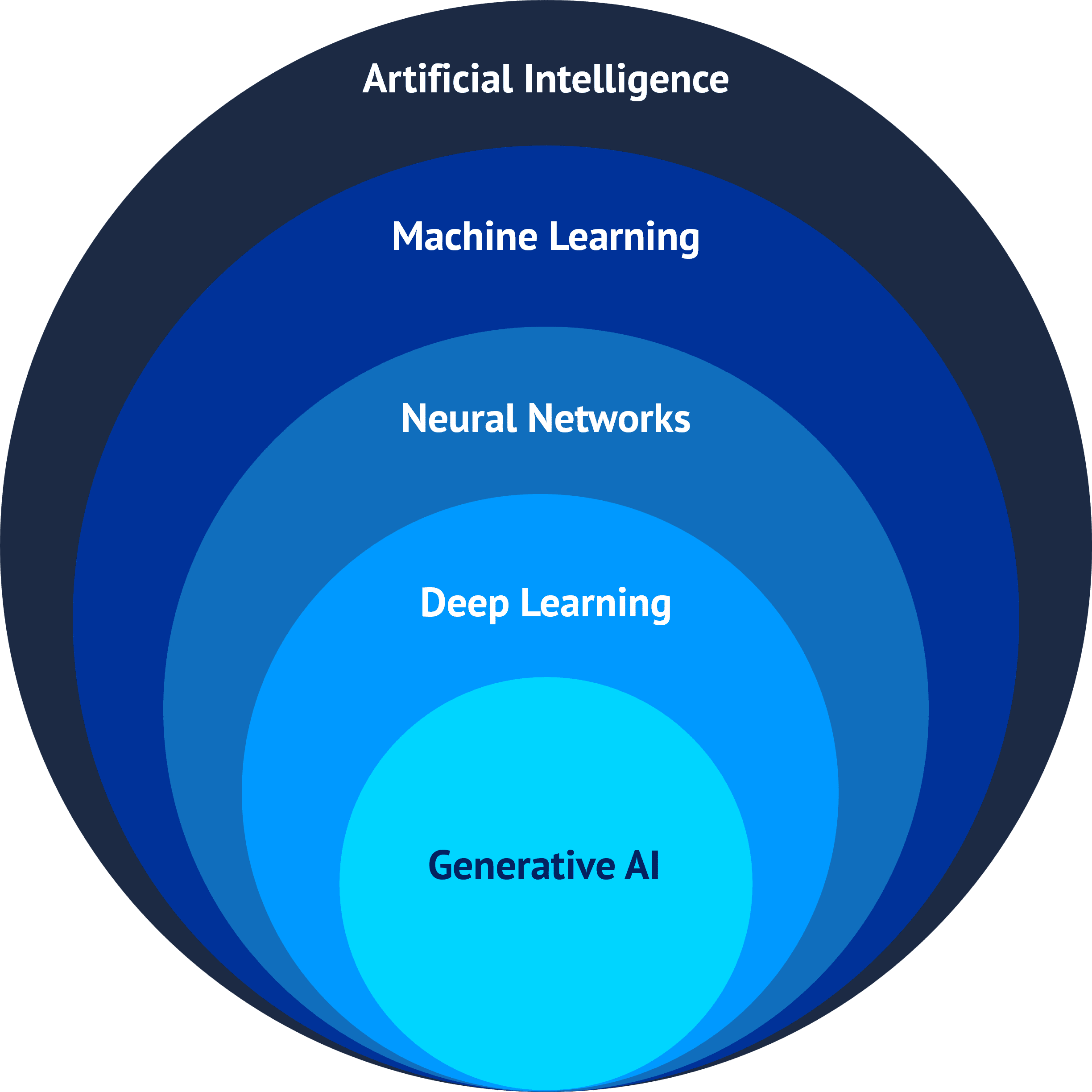 Deep Learning Là Gì? Khám Phá 5 Sức Mạnh Đột Phá Của AI Hiện Đại