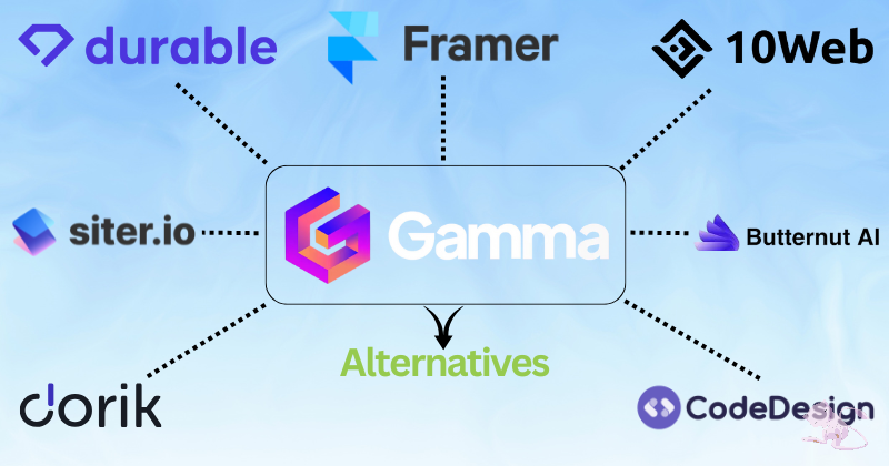 Gamma AI: Công Cụ Làm Slide 10X Nhanh &#038; Chuyên Nghiệp Bằng AI