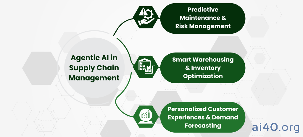 Agentic AI: Tự động hóa doanh nghiệp, kỷ nguyên mới?