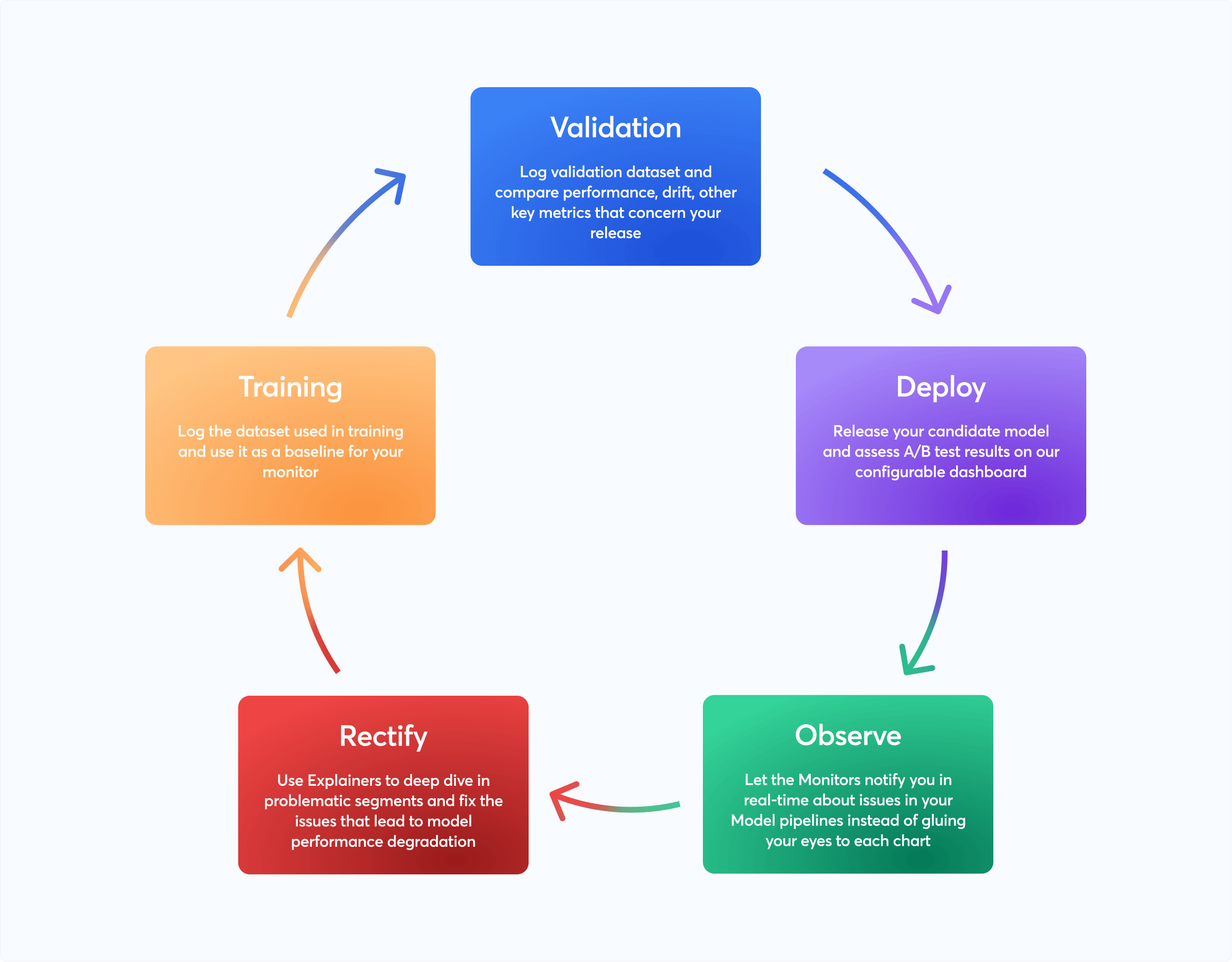 AI Observability: Thị trường bùng nổ, chọn nền tảng nào?