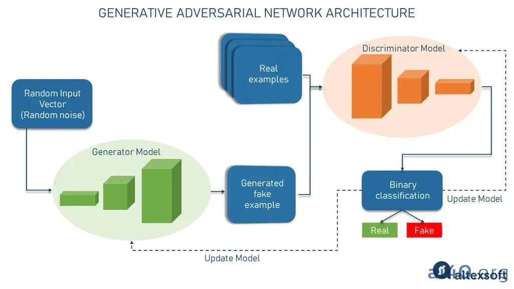 DeepMind đột phá: AI &#8216;tiến hóa&#8217; thuật toán, giải bài toán khó, tối ưu Google