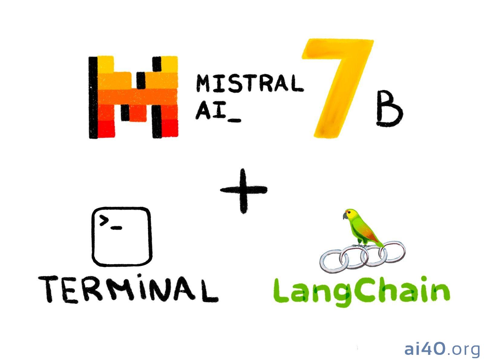 Mistral 7B: Mô hình ngôn ngữ mã nguồn mở mạnh mẽ từ Mistral AI